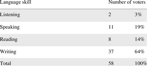 Image result for Language Learning Difficulty Chart English