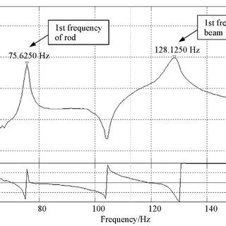 Frequency Response Function に対する画像結果