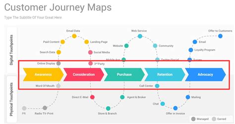 تصویر کا نتیجہ برائے Journey Map Java