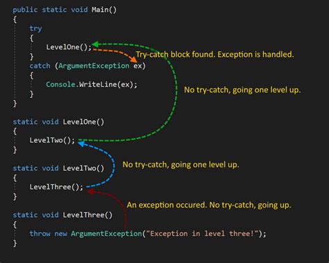 Image result for C# Try/Catch Multiple Exceptions