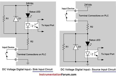 Toradh íomhá ar Fdmr I/O Module Circuit Diagram