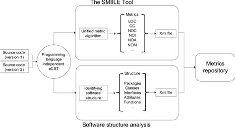 Image result for Framework Diagram Programming