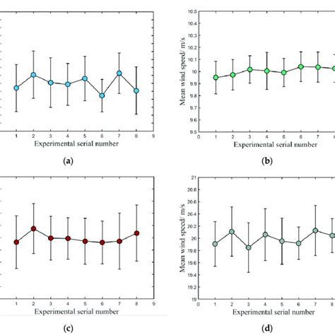 Toradh íomhá ar Normal Arterial Waveform