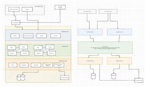Image result for Domain Controller Architecture and Design
