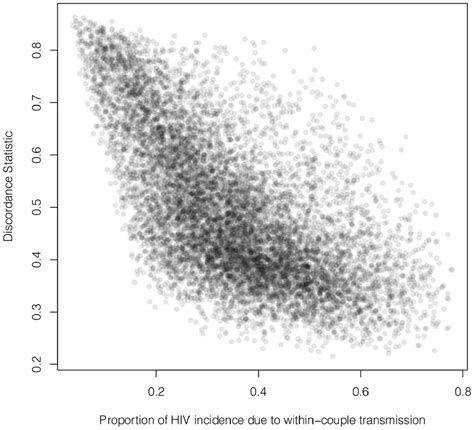 Image result for Discordant SPSS