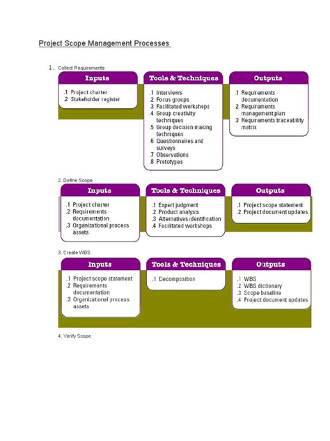 PMP Process Sequence に対する画像結果