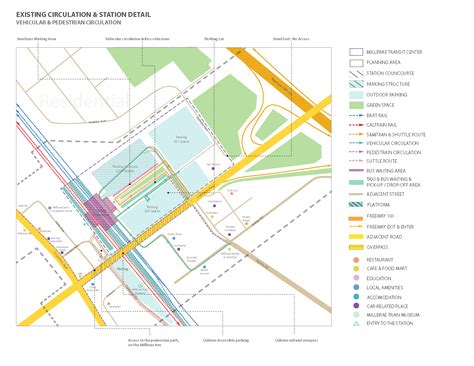 Image result for Site Analysis Diagram Circulation