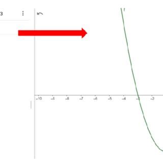 Image result for Algebraic Representation of a Graph
