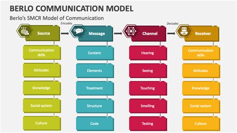 Image result for Communication Cool Pics