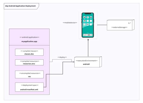 Image result for Image to UML Diagram Converter