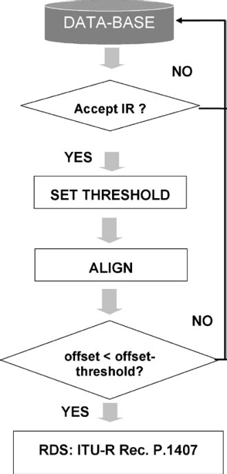 Image result for RDS Calculation