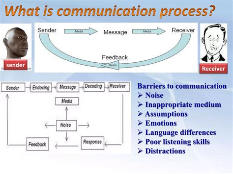 Image result for Communication Cool Pics