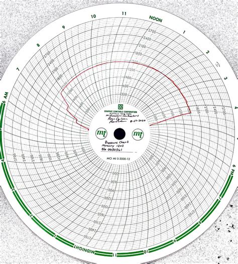 Image result for Pressure Recorder Chart Fire Pump