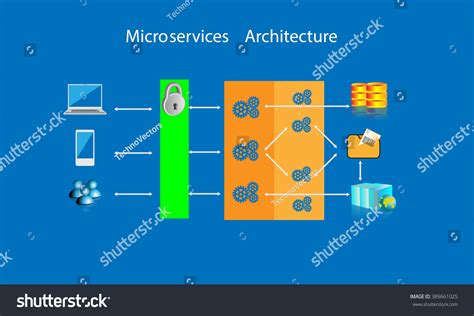 Micro Services Architecture Clip Art-এর ছবি ফলাফল