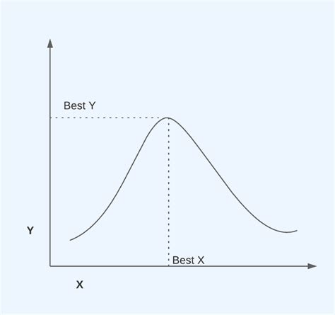 Image result for Optimization in Math