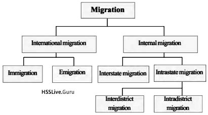 Identity Provider Migration Flow Chart に対する画像結果