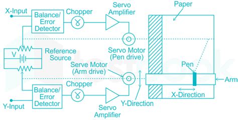 Toradh íomhá ar Xy Plotter Block Diagram