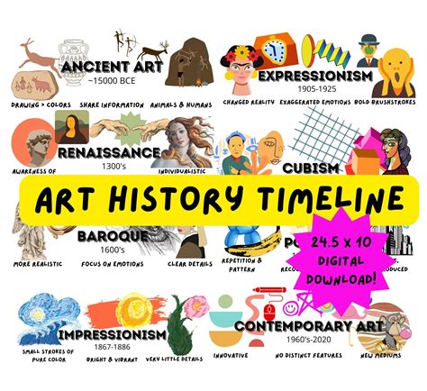 Image result for Timeline for Art Apps