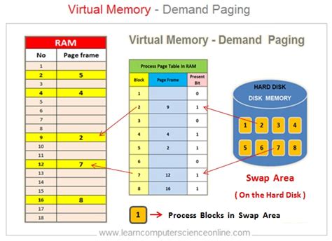 Toradh íomhá ar Virtual Memory Computing