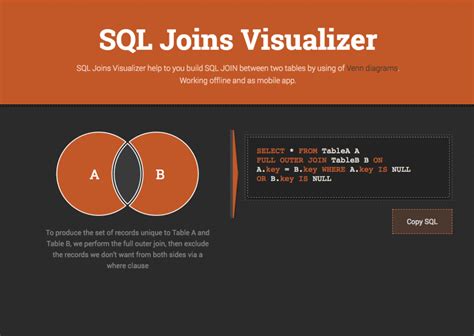 Cross Apply SQL Venn Diagram に対する画像結果