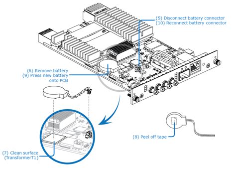Image result for RTC Batterij