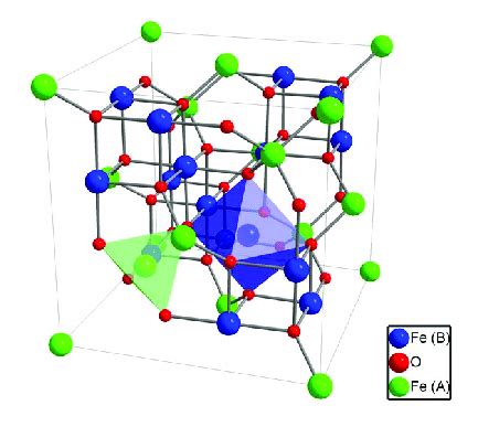 Image result for Magnetite Crystal Structure