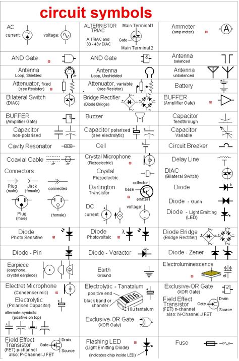 Toradh íomhá ar Common Circuit Diagram Symbols