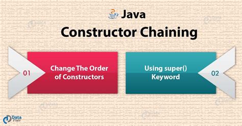 Toradh íomhá ar Calling a Constructor Java