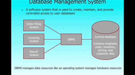 Database System and MS Access に対する画像結果