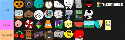 Afbeeldingsresultaten voor Object Overload Tier List