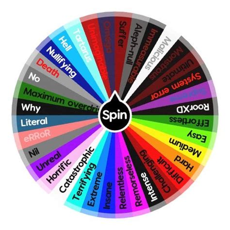 Image result for 206 Aotrycs Wrap around Difficulty Chart