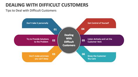 Image result for Easy to Use and Deal With