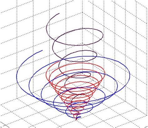 Image result for Spiral Curve Formulas