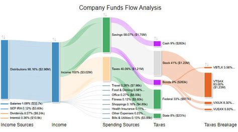 Image result for Graph Unique S Samples