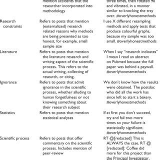 Image result for Coding Schems