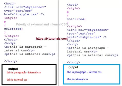 Image result for Example of External CSS