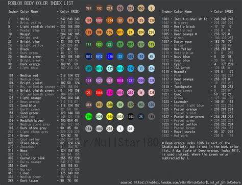 Roblox ID Codes Colours に対する画像結果