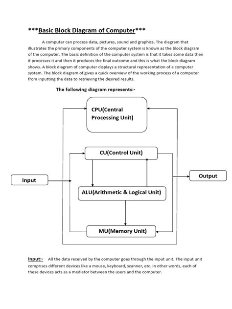 Image result for Block Diagram of Computer MCQ