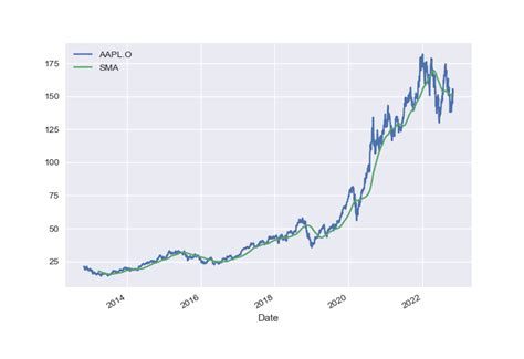 Image result for Python for Finance Sample