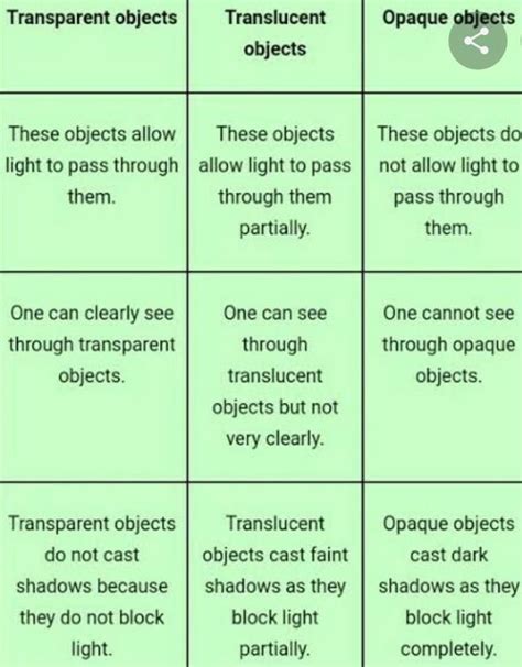 Transparent vs Translucent vs Opaque Experiments に対する画像結果