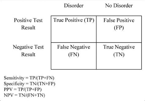 Image result for Lysate Sensitivity Calculation