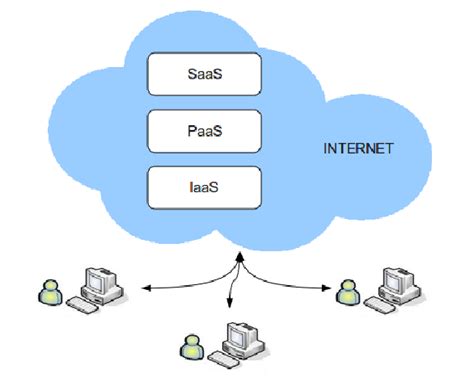 Image result for Cloud Software Stack Diagram