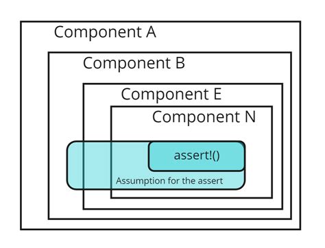 Toradh íomhá ar Assert Cplusplus