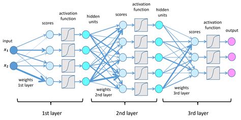 Neural Network for an 3D Virtual Robot에 대한 이미지 결과