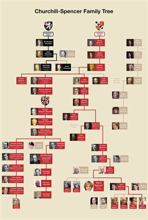 Princess Diana Family Tree Chart に対する画像結果