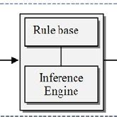 Block Diagram of Closed Loop Fuzzy Logic Controller に対する画像結果