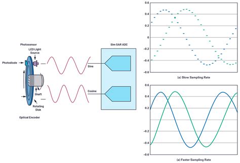 Motor Controller with Optical Encoder Feedback に対する画像結果