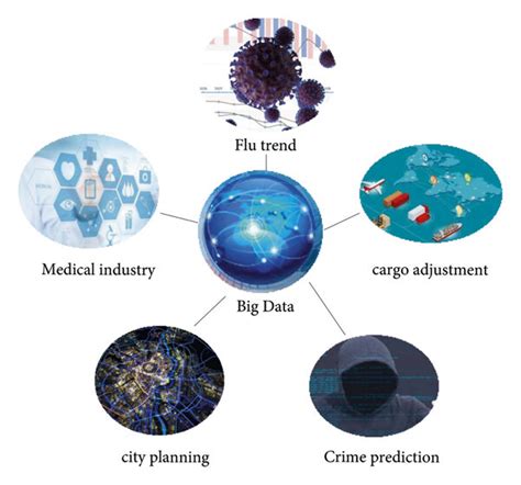 Image result for Application Diagram in Big Data