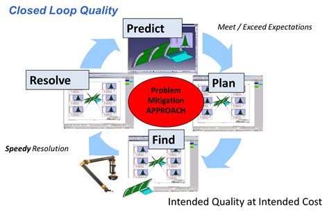 Image result for Quality Loop Positions