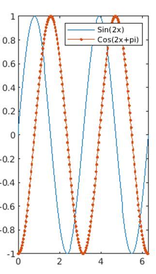 Image result for MATLAB Plot 複数